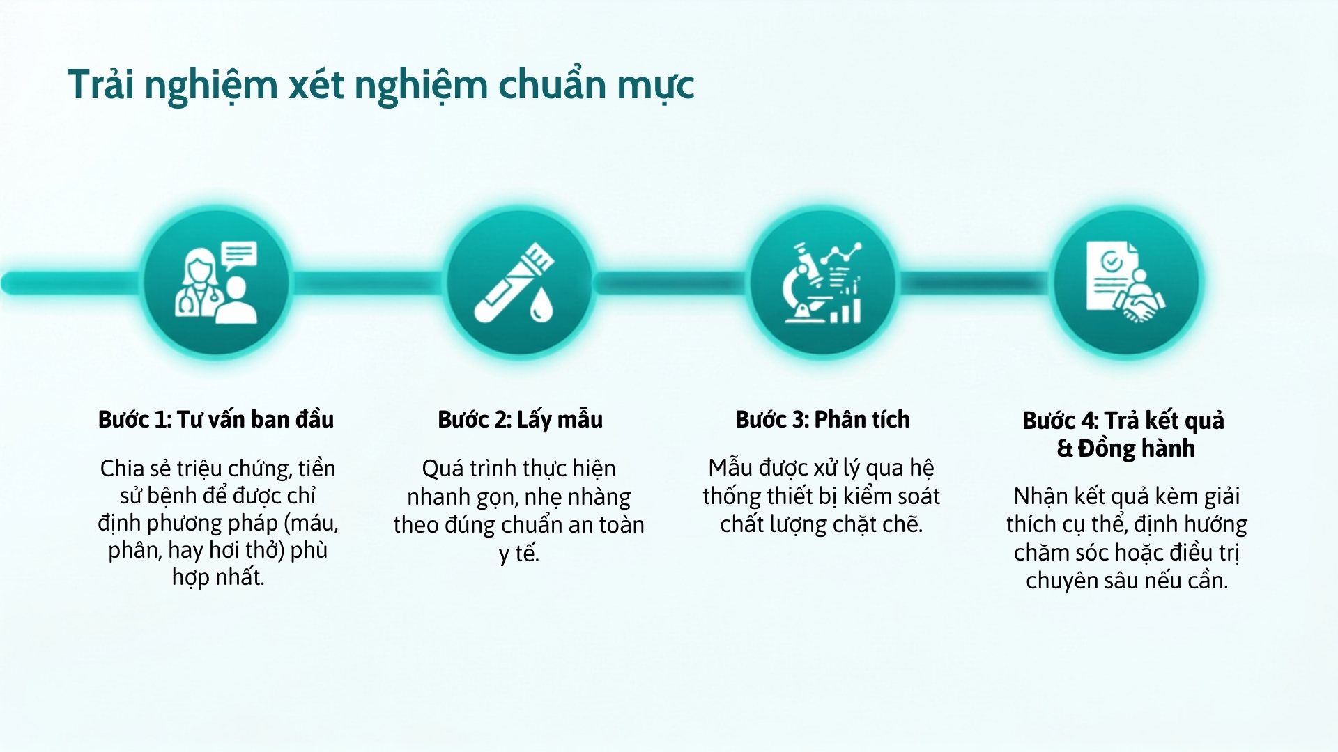Xet nghiem HP tai Medipath