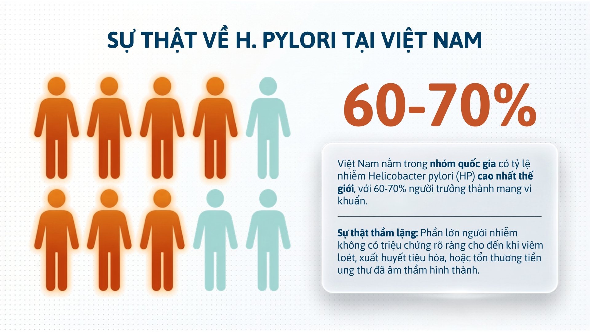 Xet nghiem HP tai Medipath