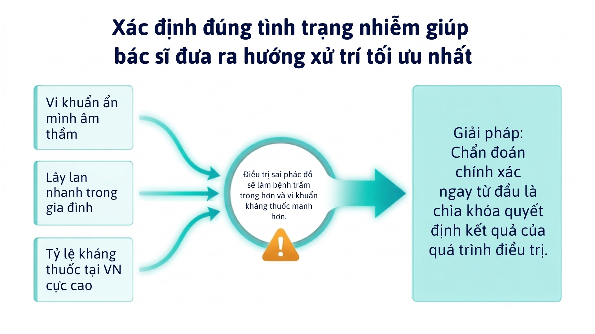 Xet nghiem HP tai Medipath