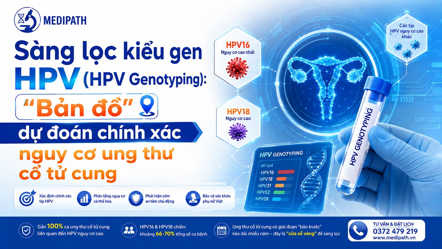 sang-loc-kieu-gen-hpv-hpv-genotyping-medipath